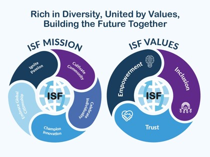 Isf posters A3