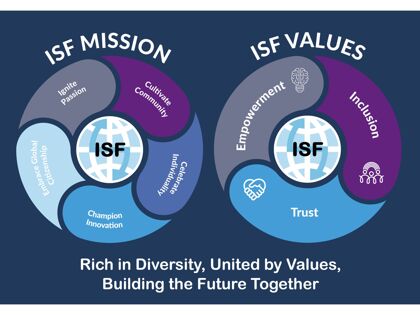Isf posters A3 all 2